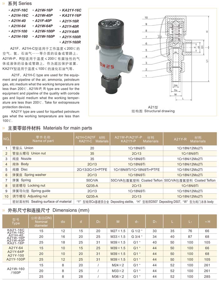 彈簧微啟式外螺紋安全閥1.jpg