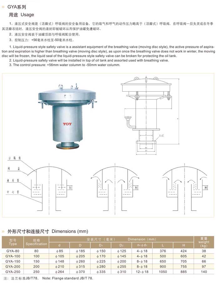 GYA系列液壓安全閥1.jpg